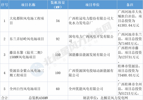 香港六六宝典